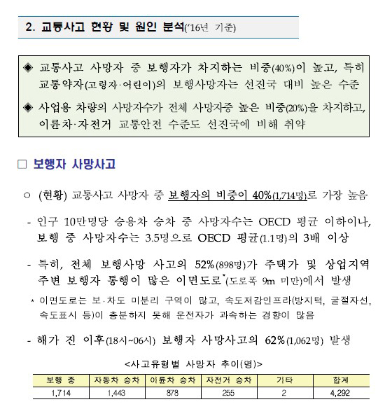 출처 2018. 1. 23.자 교통안전 종합대책 4쪽