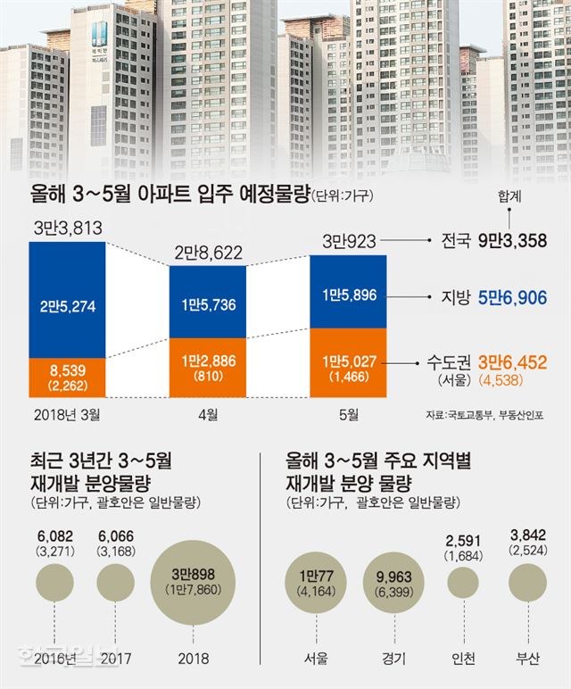 [저작권 한국일보]올해-3~5월-아파트-입주-예정물량/ 강준구 기자