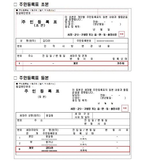 주민등록표 ‘세대주와의 관계’ 표시 현황. 행정안전부 제공