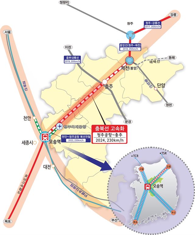 강호축 개발의 핵심 사업의 하나로 제시된 국가 X축 고속철도망 계획도. 충북선 철도를 고속화해 호남과 강원을 연결하면 가장 효율적인 X자형 고속철도망을 구축할 수 있다는 안이다. 현재 오송역을 분기점으로 경부선과 호남선이 운행되고 있고 강원지역은 평창동계올림픽을 앞두고 원주~강릉선이 개통됐기 때문에 충북선만 고속화하면 X자 국가 철도망을 완성할 수 있다. 충북도 제공