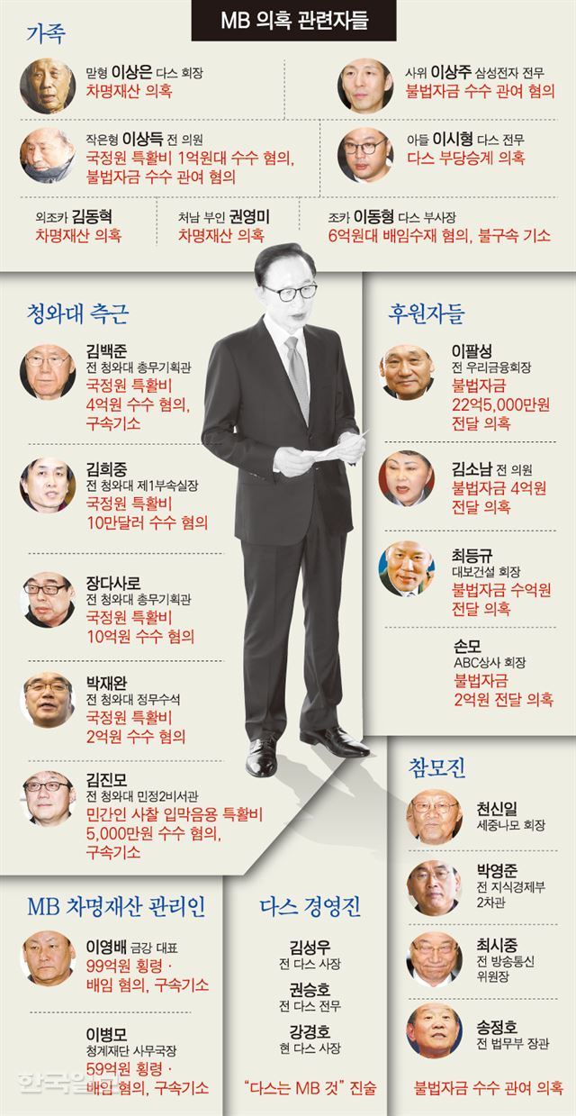 [저작권 한국일보]MB-의혹-관련자들