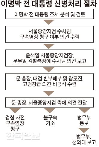 [저작권 한국일보] 이명박전대통령 신병처리 송정근 기자