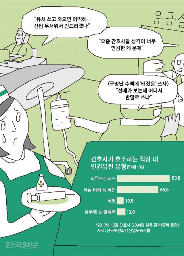 [저작권 한국일보]간호사가 호소하는 직장 내고충