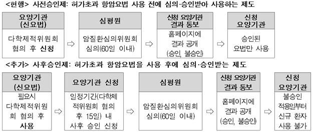 건강보험심사평가원 보도자료 캡처