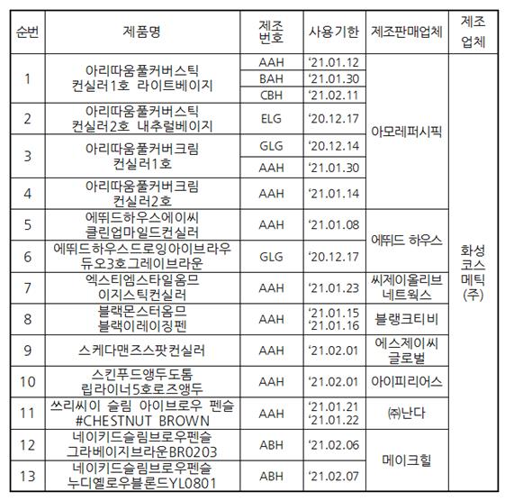 회수대상 품목