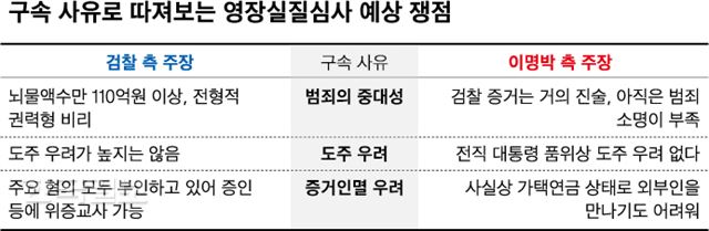 그래픽=신동준 기자