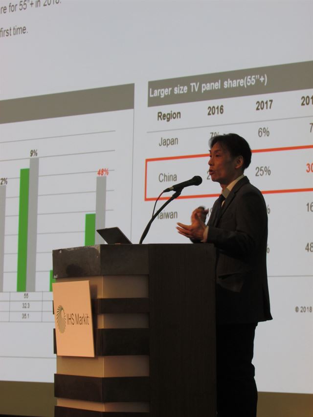 21일 열린 ‘2018년 상반기 한국 디스플레이 컨퍼런스’에서 정윤성 IHS마킷코리아 상무가 중국의 디스플레이 굴기와 그 이유에 대해 설명하고 있다. IHS마킷 제공