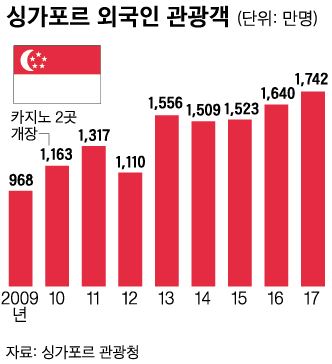 그래픽=신동준 기자