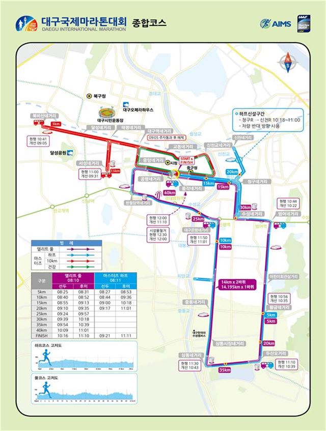 2018 대구국제마라톤대회 종합코스. 대구시 제공