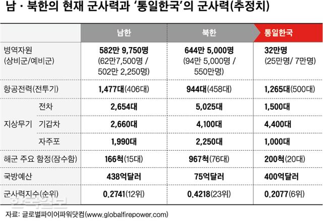 그래픽=신동준 기자