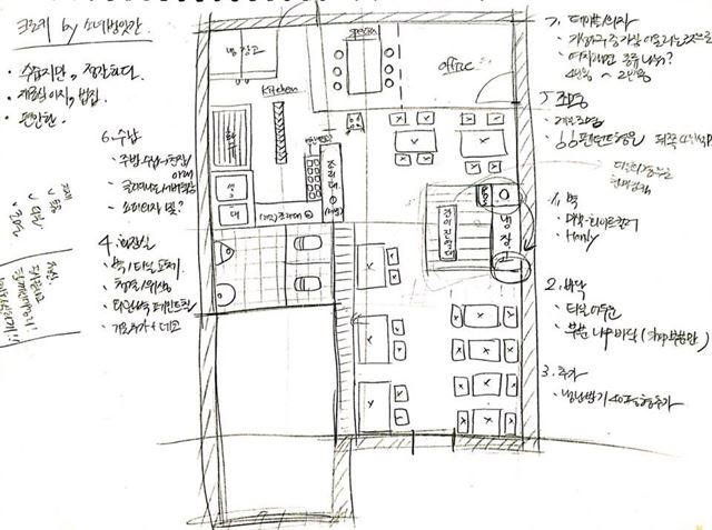김민영 대표가 직접 그린 소녀방앗간 서울숲 시작점의 설계도. 김 대표는 1호점 인테리어 작업을 혼자서 도맡았다. 테이블부터 냉장고, 쇼케이스까지 모두 김 대표가 발로 뛰며 사 모은 중고 제품이다. 김민영 대표 제공