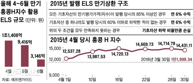 홍콩H지수. 신동준 기자