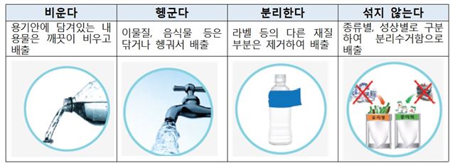 재활용가능자원 분리배출의 핵심 4가지. 대구시 제공