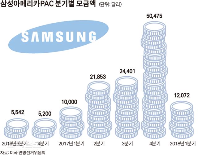 송정근 기자