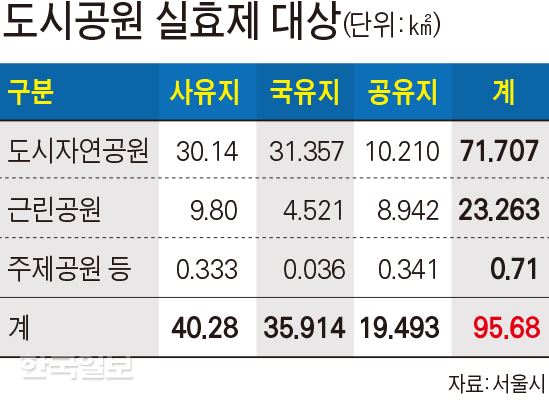 [저작권 한국일보]도시공원 실효제 대상. 김문중 기자