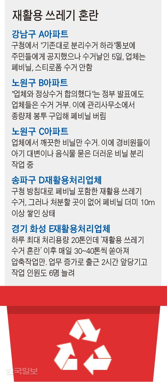 [저작권 한국일보]재활용 쓰레기 혼란. 김문중 기자