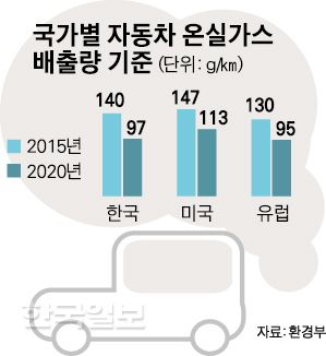 [저작권 한국일보]