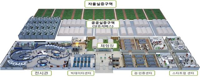 스마트팜 실증단지 배치도 예시. 농림축산식품부 제공