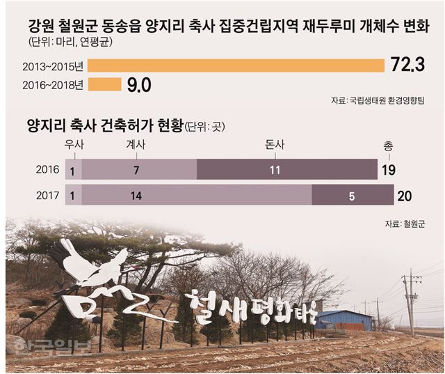 [저작권 한국일보]강원 철원군 동송읍 양지리.jpg-박구원기자/2018-04-17(한국일보)