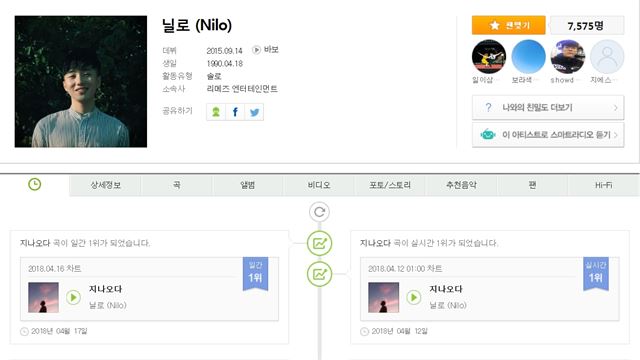 음원 사이트 멜론의 가수 닐로 소개 화면. 멜론 캡쳐