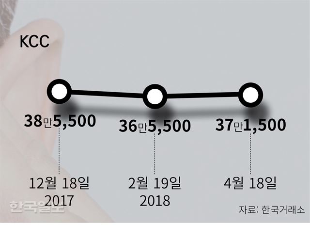 [저작권 한국일보] 가구업계 주가 실적 김민호 기자/2018-04-18(한국일보)