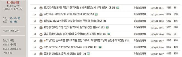 민주당원 댓글 조작 사건으로 구속영장이 신청된 박씨가 오늘의유머에 게시한 글 중 ‘베오베’ 목록. 오늘의유머 캡처