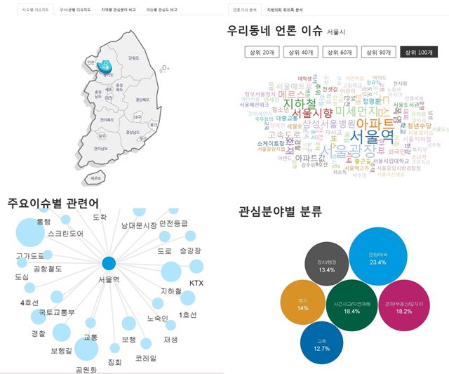 중앙선거관리위원회가 서울대 폴랩에 의뢰해 개발한 ‘우리동네 공약지도’. 지도에서 관심 지역을 클릭하면, 최근 3년 7개월간 언론과 지방의회 회의록에서 가장 많이 언급된 순서대로 이슈를 확인할 수 있다.