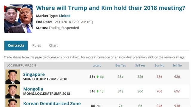 그림1 북미정상회담 개최가 임박하면서 미국 예측시장에서 ‘개최 장소’가 새로운 베팅 이슈로 등장했다. 프레딧트잇 화면 캡처