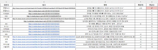 경공모 회원들이 특정 정치인 관련 기사를 검색한 뒤 정리한 '추가뉴스' 시트. 구글 스프레드시트 캡처