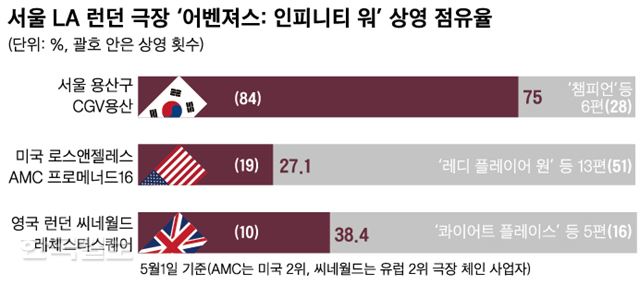 그래픽=신동준 기자