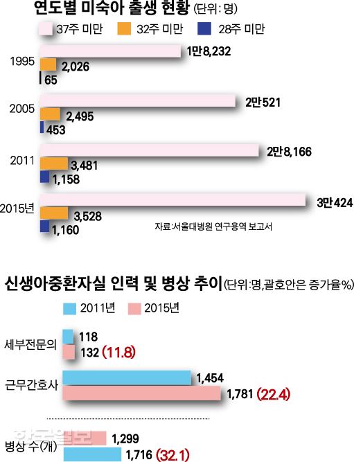 그래픽=박구원기자