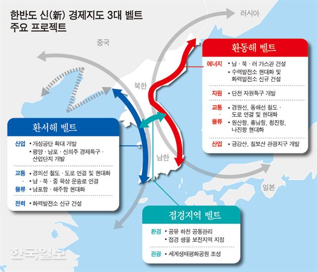 한반도 신(新) 경제지도 주요 프로젝트. 강준구 기자