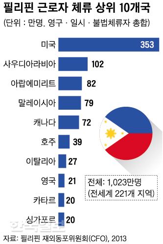 신동준 기자