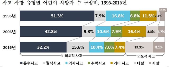 통계청