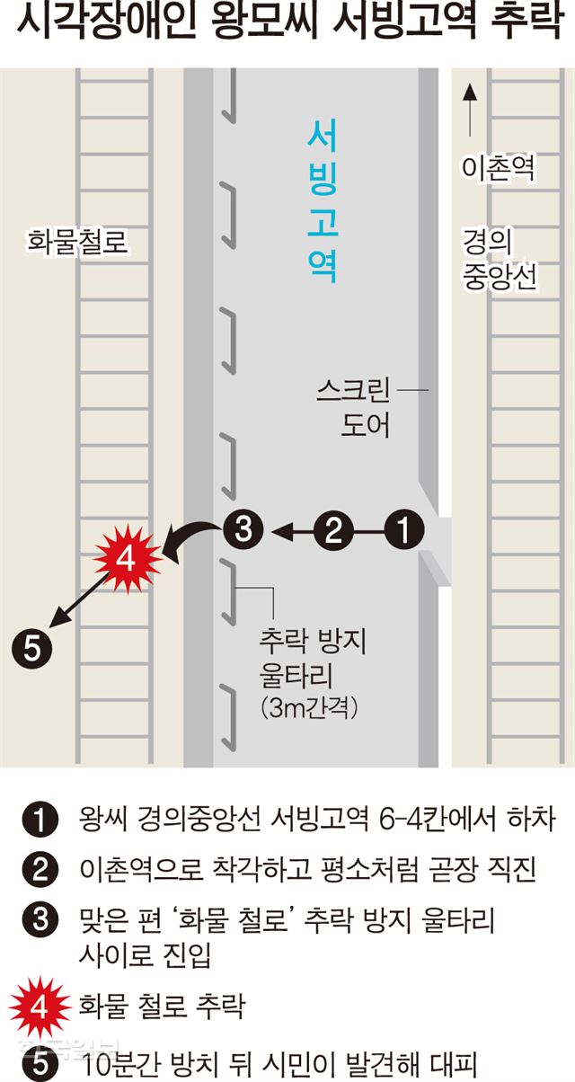 [저작권 시각장애인-왕모씨-서빙고역-추락 강준구 기자