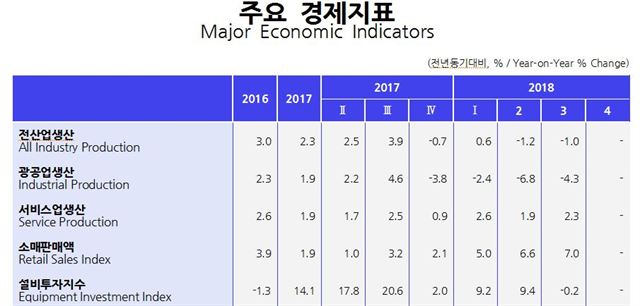 한국개발연구원