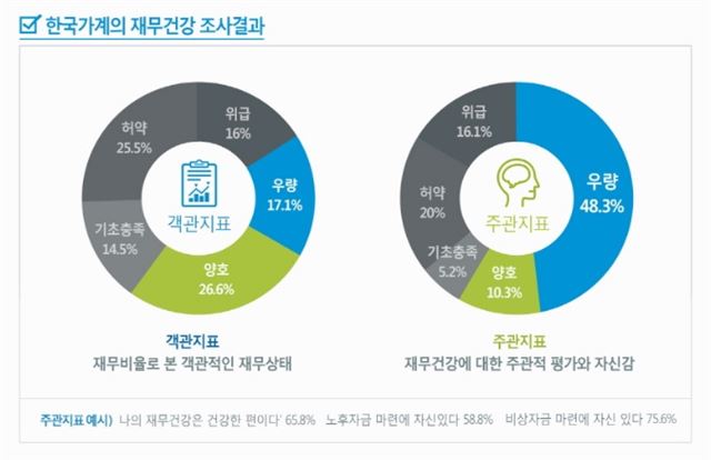 메트라이프코리아재단 제공