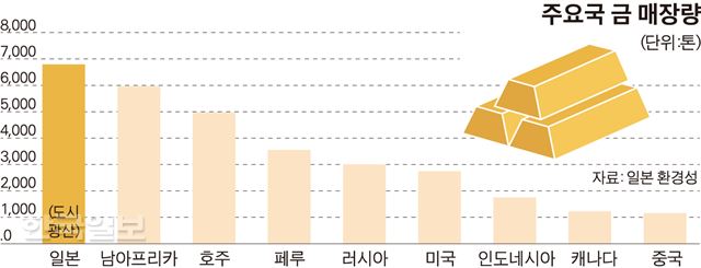 그래픽=송정근 기자