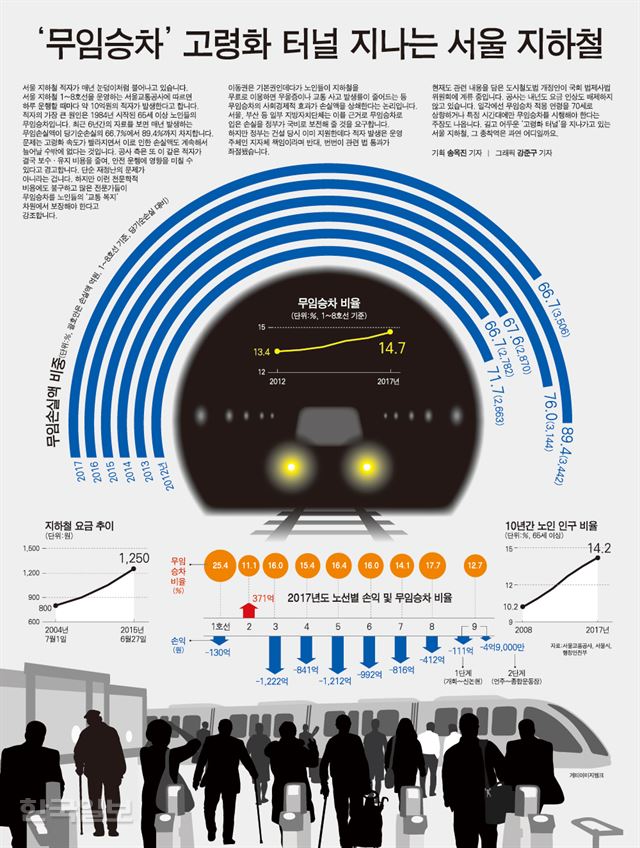 그래픽 강준구 기자