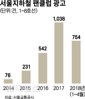 표=박구원기자