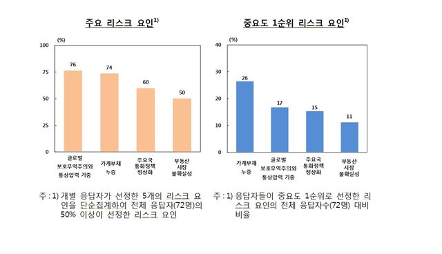 한국은행 제공