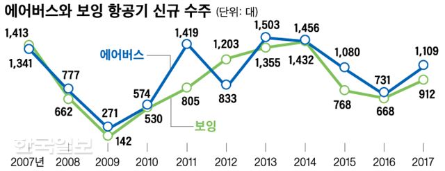 그래픽=신동준 기자