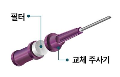 교체형 필터주사기