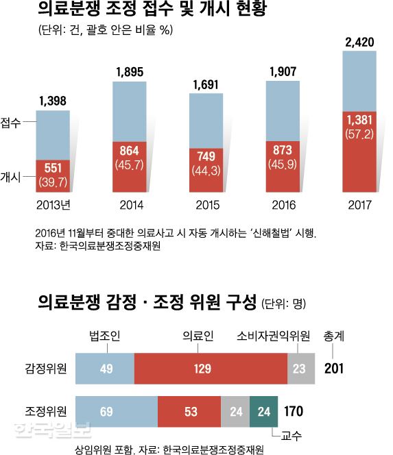 그래픽=신동준 기자