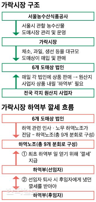 그래픽=신동준 기자