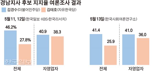 그래픽=송정근 기자