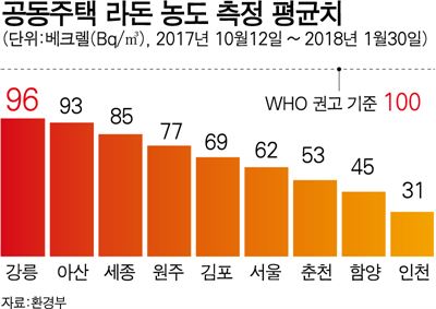 그래픽=강준구기자