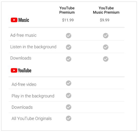 새로 출시되는 유튜브 뮤직 프리미엄과 유튜브 프리미엄 비교. 유튜브 공식 블로그 캡처