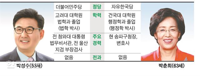 그래픽=박구원 기자