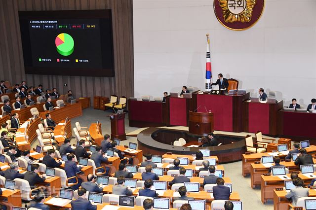 정부의 '청년 일자리·위기지역 대책' 추가경정예산안이 21일 국회 본회의에서 상정되어 투표 후 정세균 국회의장이 가결을 선언하고 있다. 오대근 기자